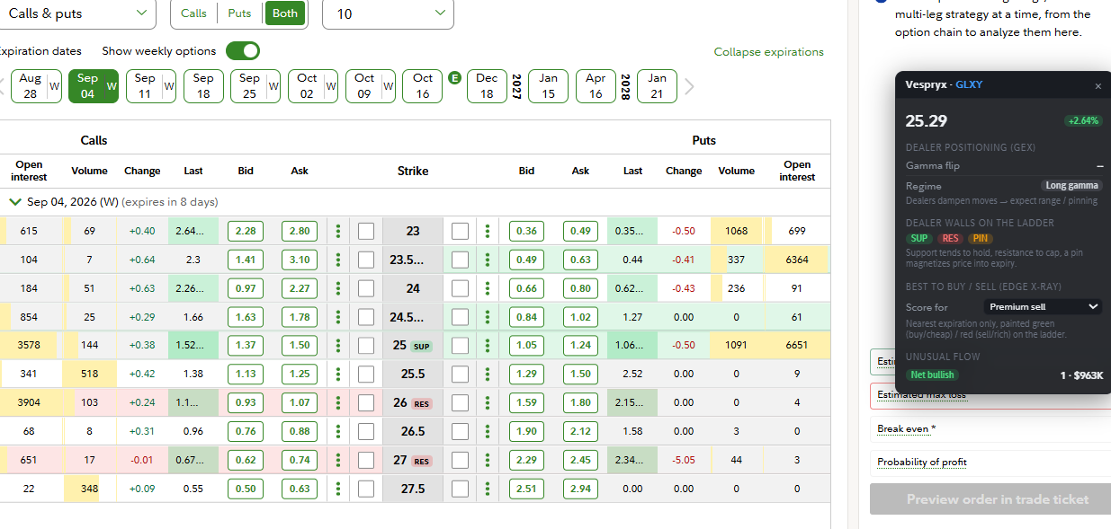 Dealer levels and rich-cheap scoring painted onto a live option chain